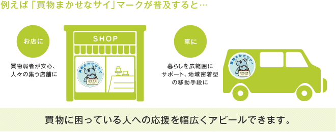 例えば「買物まかせなサイ」マークが普及すると・・・