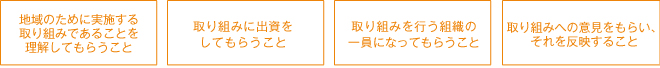 参加意思を持ってもらうための方法