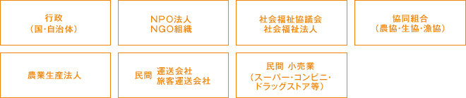 実例の中で、協力・連携実施している団体